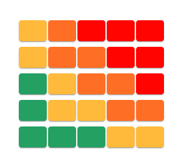 Visualiza mapas de calor en la evolución de tus riesgos